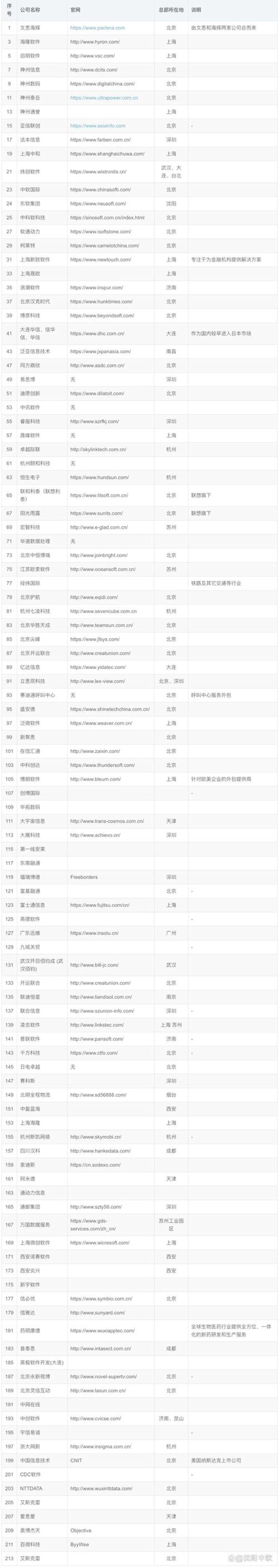 上海网络科技公司的行业动态探析